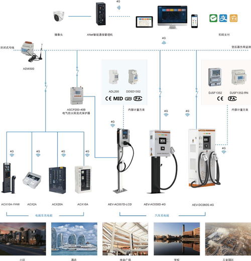 安科瑞汽车充电桩 以智能有序充电引领绿色出行新生态