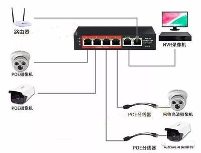 弱电智能化|弱电工程项目管理制度