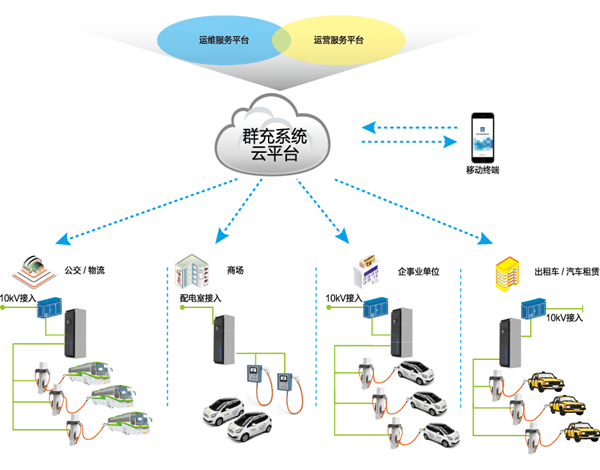 如何建设有效的充电设施？智能群充系统与智能网络设备或成关键